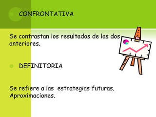  CONFRONTATIVASe contrastan los resultados de las dos anteriores. DEFINITORIASe refiere a las  estrategias futuras. Aproximaciones.