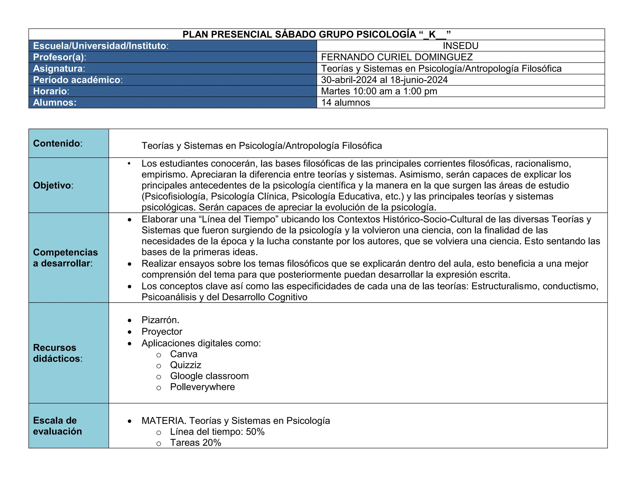 PLAN PRESENCIAL SÁBADO GRUPO PSICOLOGÍA “_K__”
Escuela/Universidad/Instituto: INSEDU
Profesor(a): FERNANDO CURIEL DOMINGUEZ
Asignatura: Teorías y Sistemas en Psicología/Antropología Filosófica
Período académico: 30-abril-2024 al 18-junio-2024
Horario: Martes 10:00 am a 1:00 pm
Alumnos: 14 alumnos
Contenido: Teorías y Sistemas en Psicología/Antropología Filosófica
Objetivo:
• Los estudiantes conocerán, las bases filosóficas de las principales corrientes filosóficas, racionalismo,
empirismo. Apreciaran la diferencia entre teorías y sistemas. Asimismo, serán capaces de explicar los
principales antecedentes de la psicología científica y la manera en la que surgen las áreas de estudio
(Psicofisiología, Psicología Clínica, Psicología Educativa, etc.) y las principales teorías y sistemas
psicológicas. Serán capaces de apreciar la evolución de la psicología.
Competencias
a desarrollar:
 Elaborar una “Línea del Tiempo” ubicando los Contextos Histórico-Socio-Cultural de las diversas Teorías y
Sistemas que fueron surgiendo de la psicología y la volvieron una ciencia, con la finalidad de las
necesidades de la época y la lucha constante por los autores, que se volviera una ciencia. Esto sentando las
bases de la primeras ideas.
 Realizar ensayos sobre los temas filosóficos que se explicarán dentro del aula, esto beneficia a una mejor
comprensión del tema para que posteriormente puedan desarrollar la expresión escrita.
 Los conceptos clave así como las especificidades de cada una de las teorías: Estructuralismo, conductismo,
Psicoanálisis y del Desarrollo Cognitivo
Recursos
didácticos:
 Pizarrón.
 Proyector
 Aplicaciones digitales como:
o Canva
o Quizziz
o Gloogle classroom
o Polleverywhere
Escala de
evaluación
 MATERIA. Teorías y Sistemas en Psicología
o Línea del tiempo: 50%
o Tareas 20%
 