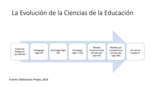 La Evolución de la Ciencias de la Educación
Creencias
Religiosas
(occidente)
Pedagogía
Siglo XV
Sociología Siglo
XIX
Psico...