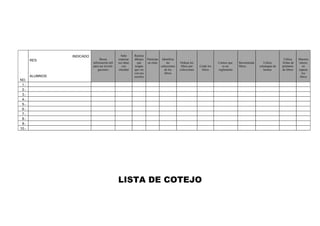 INDICADO                         Sabe      Realiza
       RES                        Busca          expresar    dibujos    Participa    Identifica                                                                         Utiliza    Muestra
                             información útil    sus ideas     que      en clase         las      Ordena los                Conoce que   Recomienda      Utiliza       fichas de   interes
                             para sus investi-     con       tengan                 colecciones    libros por   Cuida los      es un     libros       estrategias de   préstamo       en
                                 gaciones        claridad    que ver                   de los     colecciones    libros     reglamento                   lectura       de libros   reparar
                                                             con sus                   libros                                                                                         los
       ALUMNOS:                                              escritos                                                                                                               libros
NO.
 1.-
 2.-
 3.-
 4.-
 5.-
 6.-
 7.-
 8.-
 9.-
10.-




                                                 LISTA DE COTEJO
 