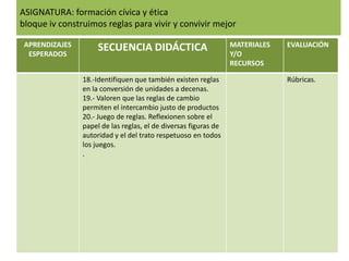 ASIGNATURA: formación cívica y éticabloque iv construimos reglas para vivir y convivir mejor