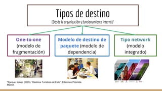 One-to-one
(modelo de
fragmentación)
Modelo de destino de
paquete (modelo de
dependencia)
Tipo network
(modelo
integrado)
Tipos de destino
(Desde la organización y funcionamiento interno)*
*Ejarque, Josep. (2005). “Destinos Turísticos de Éxito”. Ediciones Pirámide.
Madrid.
 
