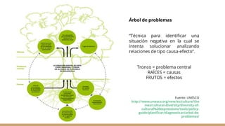 Árbol de problemas
“Técnica para identificar una
situación negativa en la cual se
intenta solucionar analizando
relaciones de tipo causa-efecto”.
Tronco = problema central
RAÍCES = causas
FRUTOS = efectos
Fuente: UNESCO
http://www.unesco.org/new/es/culture/the
mes/cultural-diversity/diversity-of-
cultural%20expressions/tools/policy-
guide/planificar/diagnosticar/arbol-de-
problemas/
 