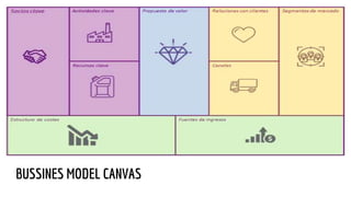 BUSSINES MODEL CANVAS
 