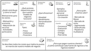 ¿Qué ofrecemos?
- Novedad
- Rendimiento
- Personalización
- Diseño
- Status
¿Para quién
creamos valor?
- Mercado de
Masas
- Mercado de
nicho
- Segmentado
- Diversificado
- Plataforma
multilateral
- Conciencia
- Evaluación
- Compra
- Entrega
- Post-venta
Ejemplos:
- Asistencia
personal
- Autoservicio
- Co-creación
¿Para que pagan nuestros clientes?
¿Cuánto contribuye cada fuente de ingresos a los
ingresos totales?
Tipos:
- Fisica
- Intelectual
- Financiera
¿Qué acciones
requerimos para
que nuestro
modelo de
negocios
funcione?
¿Quién contribuye
y cómo lo hace?
Motivaciones para
los socios:
- Motivación y
economía
- Adquisición de
recursos
- Actividades
particulares
Se describen todos los costes que implica la puesta
en marcha de nuestro modelo de negocio.
 