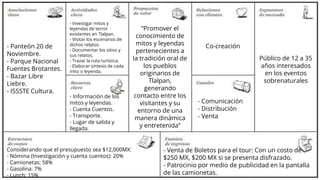 “Promover el
conocimiento de
mitos y leyendas
pertenecientes a
la tradición oral de
los pueblos
originarios de
Tlalpan,
generando
contacto entre los
visitantes y su
entorno de una
manera dinámica
y entretenida”
Público de 12 a 35
años interesados
en los eventos
sobrenaturales
Co-creación
- Venta de Boletos para el tour: Con un costo de
$250 MX, $200 MX si se presenta disfrazado.
- Patrocinio por medio de publicidad en la pantalla
de las camionetas.
- Información de los
mitos y leyendas.
- Cuenta Cuentos.
- Transporte.
- Lugar de salida y
llegada.
- Investigar mitos y
leyendas de terror
existentes en Tlalpan.
- Visitar los escenarios de
dichos relatos.
- Documentar los sitios y
sus relatos.
- Trazar la ruta turística.
- Elaborar síntesis de cada
mito o leyenda.
- Panteón 20 de
Noviembre.
- Parque Nacional
Fuentes Brotantes.
- Bazar Libre
Liebre.
- ISSSTE Cultura.
Considerando que el presupuesto sea $12,000MX:
- Nómina (Investigación y cuenta cuentos): 20%
- Camionetas: 58%
- Gasolina: 7%
- Lunch: 15%
- Comunicación
- Distribución
- Venta
 