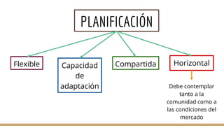 Flexible Capacidad
de
adaptación
Compartida Horizontal
Debe contemplar
tanto a la
comunidad como a
las condiciones del
mercado
PLANIFICACIÓN
 