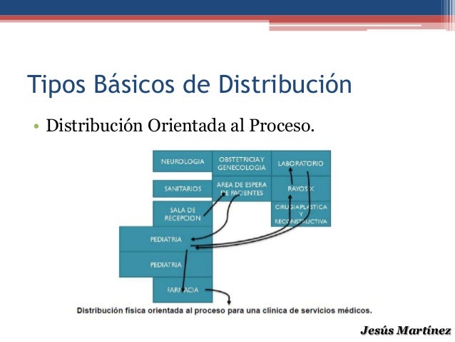 Planeación ubicación y diseño de las instalaciones