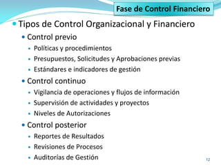 12
 Tipos de Control Organizacional y Financiero
 Control previo
 Políticas y procedimientos
 Presupuestos, Solicitudes y Aprobaciones previas
 Estándares e indicadores de gestión
 Control continuo
 Vigilancia de operaciones y flujos de información
 Supervisión de actividades y proyectos
 Niveles de Autorizaciones
 Control posterior
 Reportes de Resultados
 Revisiones de Procesos
 Auditorías de Gestión
Fase de Control Financiero
 