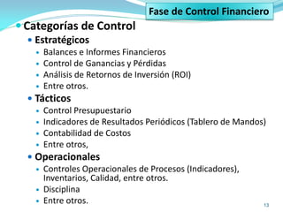 13
 Categorías de Control
 Estratégicos
 Balances e Informes Financieros
 Control de Ganancias y Pérdidas
 Análisis de Retornos de Inversión (ROI)
 Entre otros.
 Tácticos
 Control Presupuestario
 Indicadores de Resultados Periódicos (Tablero de Mandos)
 Contabilidad de Costos
 Entre otros,
 Operacionales
 Controles Operacionales de Procesos (Indicadores),
Inventarios, Calidad, entre otros.
 Disciplina
 Entre otros.
Fase de Control Financiero
 