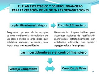 14
EL PLAN ESTRATÉGICO Y CONTROL FINANCIERO
PARA LA CREACIÓN DE VALOR EN LAS ORGANIZACIONES
Herramienta imprescindible para
acometer acciones de rectificación
planificadas estratégicamente con
antelación suficiente, que pueden
agregar valor a la empresa.
Programa o proceso de futuro que
se crea mediante la formulación de
un plan a medio o largo plazo que
establece acciones necesarias para
lograr unas metas prefijadas.
La planificación estratégica El control financiero
Ventaja Competitiva
Las Incertidumbres y el control financiero
Creación de Valor
 
