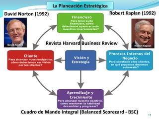 17
La Planeación Estratégica
Cuadro de Mando Integral (Balanced Scorecard - BSC)
David Norton (1992) Robert Kaplan (1992)
Revista Harvard Business Review
 