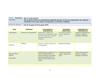 Bloque:    Diagnóstico    Que es lo que aprendí
Propósito:                Que el alumno utilice los conocimientos adquiridos durante el curso de computación l, por medio de
                          actividades en las cuales utilice la imaginación, creatividad y habilidad.
Periodo de realización:   (del 16 de agosto al 25 de agosto 2010)

      TEMA                  SUBTEMAS                      ACTIVIDADES A                      RECURSOS               COMPETENCIA A
                                                          DESARROLLAR                       DIDÁCTICOS               DESARROLLAR
Antecedentes.        Historia de la computación   Realizar una Collage de la          Cartoncillo, periódico,    Ordena la información de
                                                  historia de la computación. Desde   revistas, pegamento,      acuerdo a categorías,
                                                  sus inicios hasta que se lograron   tijeras.                  jerarquías y relaciones
                                                  sistemas operativos más
                                                  amigables.


                     Software                     Realizar un análisis objetivo de    Cuaderno de trabajo
Hardware                                          la computadora




                                                  Elaboración de un collage con el    Cartoncillo, periódico,   Ordena Información de
Microsoft Word                                    tema la PUBLICIDAD. Así             revistas , pegamento y    acuerdo a categorías,
Internet.                                         mismo especificar que relación      tijeras                   jerarquías y relaciones.
                                                  tiene el procesador de textos,
Power Point                                       Internet y Power Point. Con la
                                                  misma.




                                                                      3
 
