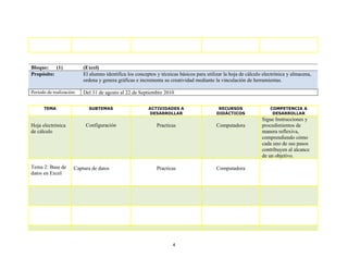 Bloque:    (1)            (Excel)
Propósito:                El alumno identifica los conceptos y técnicas básicos para utilizar la hoja de cálculo electrónica y almacena,
                          ordena y genera gráficas e incrementa su creatividad mediante la vinculación de herramientas.

Periodo de realización:   Del 31 de agosto al 22 de Septiembre 2010

      TEMA                  SUBTEMAS                     ACTIVIDADES A                     RECURSOS                 COMPETENCIA A
                                                         DESARROLLAR                      DIDÁCTICOS                 DESARROLLAR
                                                                                                                Sigue Instrucciones y
Hoja electrónica           Configuración                     Practicas                    Computadora           procedimientos de
de cálculo                                                                                                      manera reflexiva,
                                                                                                                comprendiendo cómo
                                                                                                                cada uno de sus pasos
                                                                                                                contribuyen al alcance
                                                                                                                de un objetivo.

Tema 2: Base de       Captura de datos                       Practicas                    Computadora
datos en Excel




                                                                     4
 