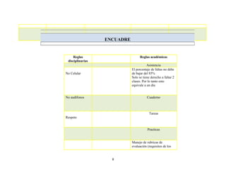 ENCUADRE


     Reglas                        Reglas académicas
 disciplinarias
                                        Asistencia
                             El porcentaje de faltas no debe
No Celular                   de bajar del 85%
                             Solo se tiene derecho a faltar 2
                             clases. Por lo tanto esto
                             equivale a un día


No audífonos                            Cuaderno



                                          Tareas
Respeto


                                        Practicas


                             Manejo de rubricas de
                             evaluación (requisitos de los


                    8
 
