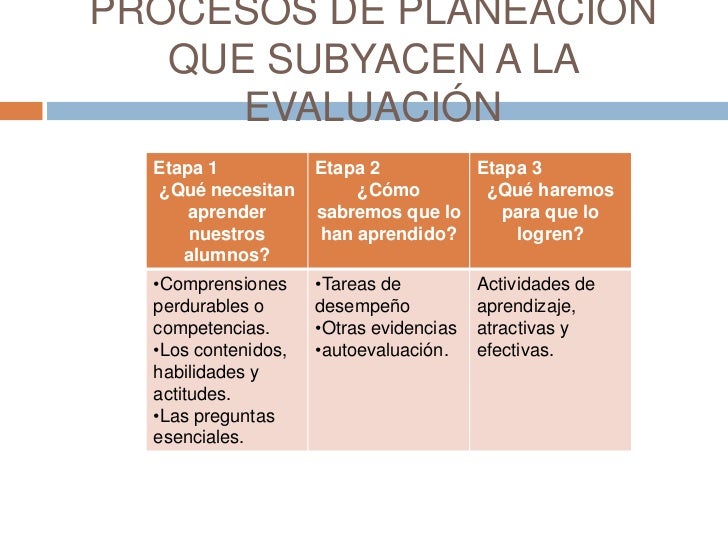 Planeación y evaluación del aprendizaje