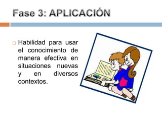    Habilidad para usar
    el conocimiento de
    manera efectiva en
    situaciones nuevas
    y     en   diversos
    contextos.
 