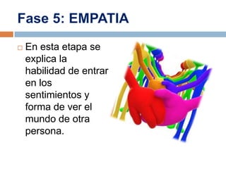    En esta etapa se
    explica la
    habilidad de entrar
    en los
    sentimientos y
    forma de ver el
    mundo de otra
    persona.
 