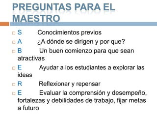    S       Conocimientos previos
   A       ¿A dónde se dirigen y por que?
   B        Un buen comienzo para que sean
    atractivas
   E        Ayudar a los estudiantes a explorar las
    ideas
   R       Reflexionar y repensar
   E        Evaluar la comprensión y desempeño,
    fortalezas y debilidades de trabajo, fijar metas
    a futuro
 