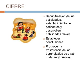 CIERRE
            Recapitulación de las
             actividades,
             establecimiento de
             conceptos y
             desarrollen
             habilidades claves.
            Establecer
             conclusiones.
            Promover la
             trasferencia de los
             aprendizajes de otras
             materias y nuevos
 