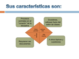 Procesos
                                            Duraderas,
centrales en el
                                        valiosas fuera del
“corazón” de la
                                         salón de clases
   disciplina
                   Ideas      perdura
                  grandes      bles


                   Inferida
                       s         bles
                               Trasferi


                                            A otros tópicos y
Requieren ser                                  cuestiones
descubiertas
 