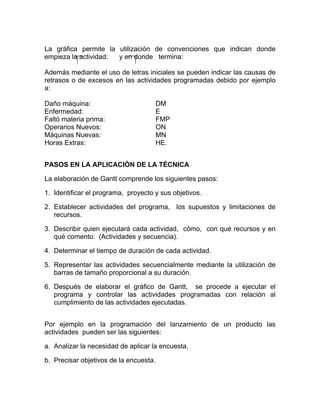 La gráfica permite la utilización de convenciones que indican donde
empieza la actividad: y en donde termina:

Además mediante el uso de letras iniciales se pueden indicar las causas de
retrasos o de excesos en las actividades programadas debido por ejemplo
a:

Daño máquina:                           DM
Enfermedad:                             E
Faltó materia prima:                    FMP
Operarios Nuevos:                       ON
Máquinas Nuevas:                        MN
Horas Extras:                           HE.


PASOS EN LA APLICACIÓN DE LA TÉCNICA

La elaboración de Gantt comprende los siguientes pasos:

1. Identificar el programa, proyecto y sus objetivos.

2. Establecer actividades del programa, los supuestos y limitaciones de
   recursos.

3. Describir quien ejecutará cada actividad, cómo, con qué recursos y en
   qué comento. (Actividades y secuencia).

4. Determinar el tiempo de duración de cada actividad.

5. Representar las actividades secuencialmente mediante la utilización de
   barras de tamaño proporcional a su duración.

6. Después de elaborar el gráfico de Gantt, se procede a ejecutar el
   programa y controlar las actividades programadas con relación al
   cumplimiento de las actividades ejecutadas.


Por ejemplo en la programación del lanzamiento de un producto las
actividades pueden ser las siguientes:

a. Analizar la necesidad de aplicar la encuesta.

b. Precisar objetivos de la encuesta.
 