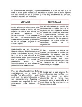 La planeación es ventajosa, dependiendo desde el punto de vista que se
mire, si es de quien planea y da resultado es bueno, pero si es de alguien
que está inmiscuido en el proceso y se ve muy afectado en su posición,
entonces no sería tan ventajoso.


            VENTAJAS                             DESVENTAJAS

                                       Los administradores no cuentan con
Ayuda a los administradores a estar
                                       la información completa de toda su
orientados hacia el futuro, se ven
                                       organización, la que permite realizar
esforzados a mirar más allá de sus
                                       un proceso de planeación adecuado
problemas       cotidianos    para
                                       al comportamiento continuo pero
proyectar lo que podría suceder en
                                       carente de una seguridad en las
el futuro. Los administradores que
                                       acciones predichas por los gerentes
miran solo el presente y descuidan
                                       encargados de tomar todas las
el futuro parecen dirigirse a un
                                       decisiones      dentro     de      la
fracaso seguro.
                                       organización.

Coordinación de las decisiones:
                                       El factor externo que influye de
Una decisión no debería tomarse el
                                       manera cambiante en el proceso de
día de hoy sin tener alguna idea de
                                       planeación, de manera que los
la forma en la que afectará a una
                                       planes deben ser flexibles y no
decisión que tenga que tomarse del
                                       estructuras rígidas, que sean
día de mañana. La función de
                                       susceptibles al cambio exógeno que
planeación      ayuda      a     los
                                       se presente en el entorno de
administradores en sus esfuerzos
                                       nuestras organizaciones.
por coordinar sus decisiones.


Pone de relieve los objetivos de las
                                       El tiempo con el que dispone los
organizaciones con el punto de
                                       administradores para verificar que
partida “La planeación”;      quiere
                                       todos los planes se estén
decir que los administradores se
                                       ejecutando de la forma más
ven constantemente forzados a
                                       adecuada para el desarrollo y el
recordar con exactitud lo que su
                                       crecimiento de la empresa en un
organización esta tratando de
                                       tiempo determinado.
lograr.
 