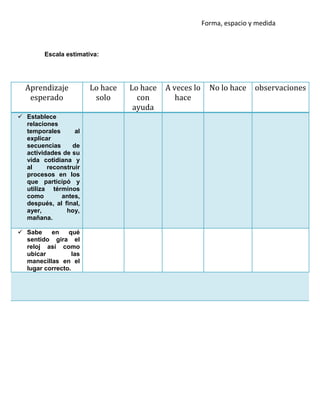 Forma, espacio y medida
Escala estimativa:
Aprendizaje
esperado
Lo hace
solo
Lo hace
con
ayuda
A veces lo
hace
No lo hace observaciones
 Establece
relaciones
temporales al
explicar
secuencias de
actividades de su
vida cotidiana y
al reconstruir
procesos en los
que participó y
utiliza términos
como antes,
después, al final,
ayer, hoy,
mañana.
 Sabe en qué
sentido gira el
reloj así como
ubicar las
manecillas en el
lugar correcto.
 