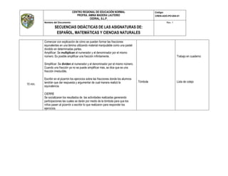 CENTRO REGIONAL DE EDUCACIÓN NORMAL
PROFRA. AMINA MADERA LAUTERIO
CEDRAL, S.L.P.
Código:
CREN-ADO-PO-004-01
Nombre del Documento:
SECUENCIAS DIDÁCTICAS DE LAS ASIGNATURAS DE:
ESPAÑOL, MATEMÁTICAS Y CIENCIAS NATURALES
Rev. 1
15 min.
Comenzar con explicación de cómo se pueden formar las fracciones
equivalentes en una lámina utilizando material manipulable como una pastel
dividido en determinadas partes.
Amplificar: Se multiplican el numerador y el denominador por el mismo
número. Es posible amplificar una fracción infinitamente.
Simplificar: Se dividen el numerador y el denominador por el mismo número.
Cuando una fracción ya no se puede simplificar más, se dice que es una
fracción irreducible.
Escribir en el pizarrón los ejercicios sobre las fracciones donde los alumnos
tendrán que dar respuesta y argumentar de cual manera realizó la
equivalencia.
CIERRE
Se socializaran los resultados de las actividades realizadas generando
participaciones las cuales se darán por medio de la tómbola para que los
niños pasen al pizarrón a escribir lo que realizaron para responder los
ejercicios.
Tómbola
Trabajo en cuaderno
Lista de cotejo
 