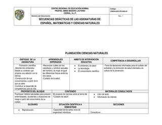 CENTRO REGIONAL DE EDUCACIÓN NORMAL
PROFRA. AMINA MADERA LAUTERIO
CEDRAL, S.L.P.
Código:
CREN-ADO-PO-004-01
Nombre del Documento:
SECUENCIAS DIDÁCTICAS DE LAS ASIGNATURAS DE:
ESPAÑOL, MATEMÁTICAS Y CIENCIAS NATURALES
Rev. 1
PLANEACIÓN CIENCIAS NATURALES
ENFOQUE DE LA
ASIGNATURA
APRENDIZAJES
ESPERADOS
AMBITO DE INTERVENCIÓN
EDUCATIVA
COMPETENCIA A DESARROLLAR
Formación científica.
-Abordar los contenidos
Desde su contexto que
propicie una relación con la
ciencia.
-Construcción de sus
conocimientos, a partir de lo
que ya sabe.
-Contribuir al desarrollo de
competencias para la vida.
-Reconocer cuales son los
caracteres y cambios sexuales
del hombre y la mujer al igual
las diferencias físicas entre los
dos sexos.
-Cuidado de la salud.
 El ambiente y la salud
 La tecnología.
 El conocimiento científico.
-Toma de decisiones informadas para el cuidado del
ambiente y la promoción de salud orientada a la
cultura de la prevención.
PROPÓSITO DEL BLOQUE CONTENIDO MATERIALES CONSULTADOS
Practiquen hábitos saludables para prevenir
enfermedades, accidentes y situaciones de
riesgo a partir del conocimiento de su
cuerpo.
Mi proyecto de ciencias sobre el tema del
“Cuidado de salud”.
 Libro de texto.
 Información de internet.
GLOSARIO SITUACIÓN CIENTÍFICA A
DEMOSTRAR
SECCIONES
 Reproducción. -Capacidad de los seres vivos de
engendrad individuos. Consulta en …
 