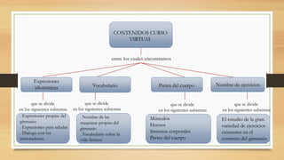 CONTENIDOS CURSO
VIRTUAL
entre los cuales encontramos
Expresiones
idiomáticas Vocabulario Partes del cuerpo Nombre de ejercicios
que se divide
en los siguientes subtemas
. Expresiones propias del
gimnasio
. Expresiones para saludar
. Dialogo con los
entrenadores.
que se divide
en los siguientes subtemas
. Nombre de las
maquinas propias del
gimnasio
. Vocabulario sobre la
vida fittness
que se divide
en los siguientes subtemas
Músculos
Huesos
Sistemas corporales
Partes del cuerpo
que se divide
en los siguientes subtemas
El estudio de la gran
variedad de ejercicios
existentes en el
contexto del gimnasio
 
