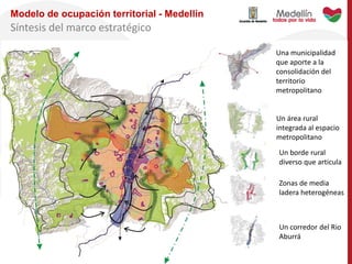 Síntesis del marco estratégico
Una municipalidad
que aporte a la
consolidación del
territorio
metropolitano
Un área rural
integrada al espacio
metropolitano
Un borde rural
diverso que articula
Zonas de media
ladera heterogéneas
Un corredor del Rio
Aburrá
Modelo de ocupación territorial - Medellín
 