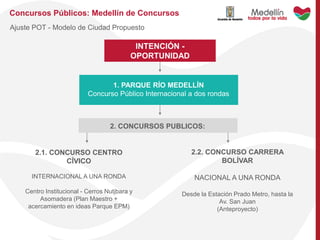 Concursos Públicos: Medellín de Concursos
Ajuste POT - Modelo de Ciudad Propuesto
2. CONCURSOS PUBLICOS:
INTENCIÓN -
OPORTUNIDAD
.
2.1. CONCURSO CENTRO
CÍVICO
INTERNACIONAL A UNA RONDA
Centro Institucional - Cerros Nutibara y
Asomadera (Plan Maestro +
acercamiento en ideas Parque EPM)
2.2. CONCURSO CARRERA
BOLÍVAR
NACIONAL A UNA RONDA
Desde la Estación Prado Metro, hasta la
Av. San Juan
(Anteproyecto)
1. PARQUE RÍO MEDELLÍN
Concurso Público Internacional a dos rondas
 