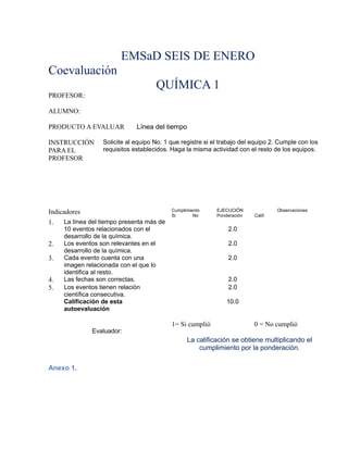 EMSaD SEIS DE ENERO
Coevaluación
QUÍMICA 1
PROFESOR:
ALUMNO:
PRODUCTO A EVALUAR Línea del tiempo
INSTRUCCIÓN
PARA EL
PROFESOR
Solicite al equipo No. 1 que registre si el trabajo del equipo 2. Cumple con los
requisitos establecidos. Haga la misma actividad con el resto de los equipos.
Indicadores Cumplimiento EJECUCIÓN Observaciones
Si No Ponderación Calif.
1. La línea del tiempo presenta más de
10 eventos relacionados con el
desarrollo de la química.
2.0
2. Los eventos son relevantes en el
desarrollo de la química.
2.0
3. Cada evento cuenta con una
imagen relacionada con el que lo
identifica al resto.
2.0
4. Las fechas son correctas. 2.0
5. Los eventos tienen relación
científica consecutiva.
2.0
Calificación de esta
autoevaluación
10.0
Evaluador:
1= Si cumplió 0 = No cumplió
La calificación se obtiene multiplicando el
cumplimiento por la ponderación.
Anexo 1.
 
