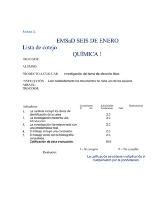 Anexo 3.
EMSaD SEIS DE ENERO
Lista de cotejo
QUÍMICA 1
PROFESOR:
ALUMNO:
PRODUCTO A EVALUAR Investigación del tema de elección libre.
INSTRUCCIÓN
PARA EL
PROFESOR
Leer detalladamente los documentos de cada uno de los equipos.
Indicadores Cumplimiento EJECUCIÓN Observaciones
Si No Ponderación Calif.
1. La carátula incluyó los datos de
identificación de la tarea 2.0
2. La investigación presentó una
introducción.
2.0
3. La investigación fue relacionada con
una problemática real.
2.0
4. El trabajo incluyó una conclusión 2.0
5. El trabajo contó con la bibliografía
consultada.
2.0
Calificación de esta evaluación. 10.0
Evaluador:
1= Si cumplió 0 = No cumplió
La calificación se obtiene multiplicando el
cumplimiento por la ponderación.
 