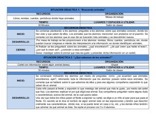 SITUACION DIDACTICA 1: “Buscando animales”
RECURSOS: ORGANIZACIÓN:
Libros, revistas, cuentos, periódicos donde haya animales.
Mesas de trabajo
TIEMPO: LUGARES Y ESPACIOS A UTILIZAR:
30 Minutos Salón de clases
SECUENCIA DIDÁCTICA
INICIO:
Se comienza planteando a los alumnos preguntas a los alumnos sobre que animales conocen, donde los
han visto y que saben de ellos. Los animales que los alumnos mencionen son anotados en el pizarrón. Se
comenta con los alumnos que en ese día se buscarán más animales y se descubrirán nuevos.
DESARROLLO:
Por mesa de trabajo se les proporcionara a los alumnos revistas, libros, cuentos, periódicos, etc. donde
puedan buscar imágenes e intente dar interpretación a la información en donde identifiquen animales.
CIERRE:
Al finalizar se les preguntará sobre los animales; ¿qué encontraron?, ¿de qué creen que hable el texto?,
¿por qué lo creen así?, ¿conocían a esos animales?
(tarea: investigar sobre el animal que más les gusto y presentar dicha información en un cartel)
SITUACION DIDACTICA 2: “¿Qué sabemos de los animales?”
RECURSOS: ORGANIZACIÓN:
Cartel con información sobre algún animal (tarea). Grupal
TIEMPO: LUGARES Y ESPACIOS A UTILIZAR:
35 minutos Salón de clases
SECUENCIA DIDÁCTICA
INICIO:
Se comenzará motivando los alumnos por medio de preguntas, como; ¿se acuerdan que animales
encontramos ayer?, retomando toda la información que los alumnos posean sobre esos animales. Se
comenta que se hablará sobre lo que sabemos de ellos y para eso algunos compañeros expondrán lo que
saben de un animal.
DESARROLLO:
Cada niño pasará al frente y expondrá lo que investigo del animal que más le gusto, por medio del cartel
que hizo. Los alumnos explican el por qué eligió ese animal. Sus compañeros preguntan sobre alguna duda
o características acerca del animal, de la cual quiera saber.
Una vez que todos los niños pasen al frente a exponer su cartel, se elige a un niño al azar para que pase al
frente. En secreto se le dice el nombre de algún animal visto en las exposiciones y tendrá que describir
oralmente sus características, dónde vive, si se puede tener en casa o no, etc. y los demás niños tendrán
que adivinar de qué animal se trata. Se repite el proceso con 3 o 4 alumnos.
 