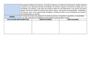 Se presenta la fábula a los alumnos, en donde los alumnos por medio de la observación intentan describir
o predecir lo que está escrito (el texto de la fábula). Se continúa contando a los alumnos la fábula, pero, se
les plantea a los alumnos ¿qué creen que sucedió la última vez que Pedro llamo a sus vecinos para pedir
ayuda? Al final de la fábula se localiza unas hojas en blanco, que podrán ser desprendidas y repartidas a
los alumnos, pero, en los equipos antes trabajados. Acordaran el final o lo que consideran que sucedió y
será representado en esa hoja.
CIERRE:
En el patio se montara una exposición en dónde los alumnos compartirán lo aprendido y lo desarrollado
en su aula, para que los compañeros de otros grados y grupos puedan conocer.
EVALUACIÓN (INSTRUMENTOS) OBSERVACIONES ADECUACIONES
 