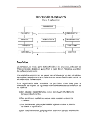 2.1 DEFINICIÓN DE PLANEACIÓN
Propósitos
La planeación, se inicia a partir de la definición de los propósitos, éstos son los
fines esenciales o directrices que definen la razón de ser, naturaleza y carácter
de cualquier grupo social.
Los propósitos proporcionan las pautas para el diseño de un plan estratégico,
se expresan genéricamente y su determinación es una función reservada a los
altos ejecutivos de la empresa.
Toda organización debe establecer los propósitos como base para la
formulación de un plan; las siguientes cuatro características los diferencian de
los objetivos.
a) Son básicos o trascendentales, porque constituyen el fundamento
de los demás elementos.
b) Son genéricos o cualitativos, porque no se expresan en términos
numéricos.
c) Son permanentes, porque permanecen vigentes durante el período
de vida de la organización.
d) Son semipermanentes, porque pueden abarcar un período determinado.
 