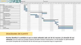 DIAGRAMA DE GANTT
Permite identificar la actividad en que se estará utilizando cada uno de los recursos y la duración de esa
utilización, de tal modo que puedan evitarse periodos ociosos innecesarios y se dé también al administrador
una visión completa de la utilización de los recursos que se encuentran bajo su supervisión.
 