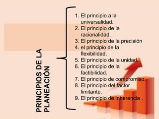 1. El principio a la
universalidad.
2. El principio de la
racionalidad.
3. El principio de la precisión
4. el principio de la
flexibilidad.
5. El principio de la unidad.
6. El principio de la
factibilidad.
7. El principio de compromiso.
8. El principio del factor
limitante.
9. El principio de inherencia .
PRINCIPIOS
DE
LA
PLANEACIÓN
 