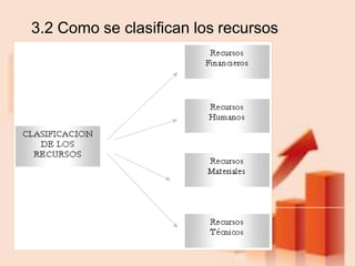 3.2 Como se clasifican los recursos
 