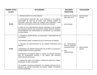 TIEMPO TOTAL:
90 MIN.
ACTIVIDADES RECURSOS
DIDACTICOS
EVALUACION
30 MIN.
1.- REPRODUCCION DE ALGUNOS SONIDOS.
A CONTINUACION PROPICIAR UNA LLUVIA RESPECTO A LOS SONIDOS
ESCUCHADOS AL INCIO DE LA CLASE. ¿QUE SONIDOS ACABAN DE
ESCUCHAR? ¿POR QUÉ TODOS LOS SONIDOS SON DIFERENTES? ¿QUÉ
OBJETOS O INSTRUMENTOS MUSICALES PRODUCEN LOS SONIDOS?
A PARTIR DE SUS CONOCIMIENTOS PREVIOS, PROPONER A LOS ALUMNOS
QUE BUSQUEN OBJETOS QUE IGUALMENTE PUEDAN PRODUCIR SONIDOS,
POSTERIORMENTE QUE IDENTIFIQUEN LAS DIFERENCIAS Y/O CUALIDADES
DE CADA SONIDO.
 ARCHIVOS DE AUDIO
(MP3, WAV, ETC.).
 UNAS BOCINAS
 PARTICIPACION
GRUPAL
40 MIN.
1.- EXPONER DE FORMA GRUPAL LAS CUALIDADES Y CARACTERISTICAS DE
LOS SONIDOS.
CUESTIONARLOS SOBRE LA MANERA EN QUE SE PRODUCEN LOS SONIDOS.
2.- ANALIZAR LAS CARACTERISTICAS DE LOS SONIDOS PRODUCIDOS POR
OBJETOS.
COMPARARLAS LOS SONIDOS PRODUCIDOS POR UN OBJETO CUALQUIERA Y
UN INSTRUMENTO MUSICAL (SAXOFON)
NUEVAMENTE CUSTIONARLOS SOBRE EL PORQUE LOS SONIDOS EMITIDOS
POR UN INSTRUMENTO MUSICAL Y UN OBJETO SON DISTINTOS
(PARTICIPACION INDIVIDUAL).
3.-CONTRASTAR TODOS LOS SONIDOS E INTRODUCIR CONCEPTOS (TIMBRE,
INTENSIDAD, ALTURA Y DURACION)
LOS ALUMNOS CLASIFIQUEN MEDIANTE LAS SONIDOS EMITIDOS POR EL
SAXOFON LAS CUATRO CUALIDADES DEL SONIDO (TIMBRE, INTENSIDAD,
ALTURA Y DURACION)
 UN INSTRUMENTO
MUSICAL (SAXOFON/
CUALQUIER OTRO).
 UNA
COMPUTADORA.
 PARTICIPACION
GRUPAL
 
