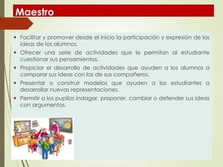 Maestro
 Facilitar y promover desde el inicio la participación y expresión de las
ideas de los alumnos.
 Ofrecer una serie de actividades que le permitan al estudiante
cuestionar sus pensamientos.
 Propiciar el desarrollo de actividades que ayuden a los alumnos a
comparar sus ideas con las de sus compañeros.
 Presentar o construir modelos que ayuden a los estudiantes a
desarrollar nuevas representaciones.
 Permitir a los pupilos indagar, proponer, cambiar o defender sus ideas
con argumentos.
 