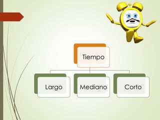 Tiempo
Largo Mediano Corto
 