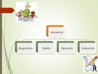 Momentos
Diagnóstico Diseño Ejecución Evaluación
 