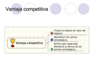 PLANEACION ESTRATEGICA
