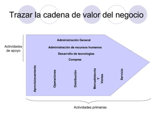 PLANEACION ESTRATEGICA