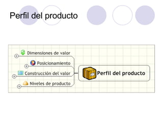 PLANEACION ESTRATEGICA