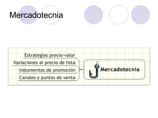 PLANEACION ESTRATEGICA
