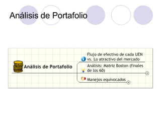PLANEACION ESTRATEGICA